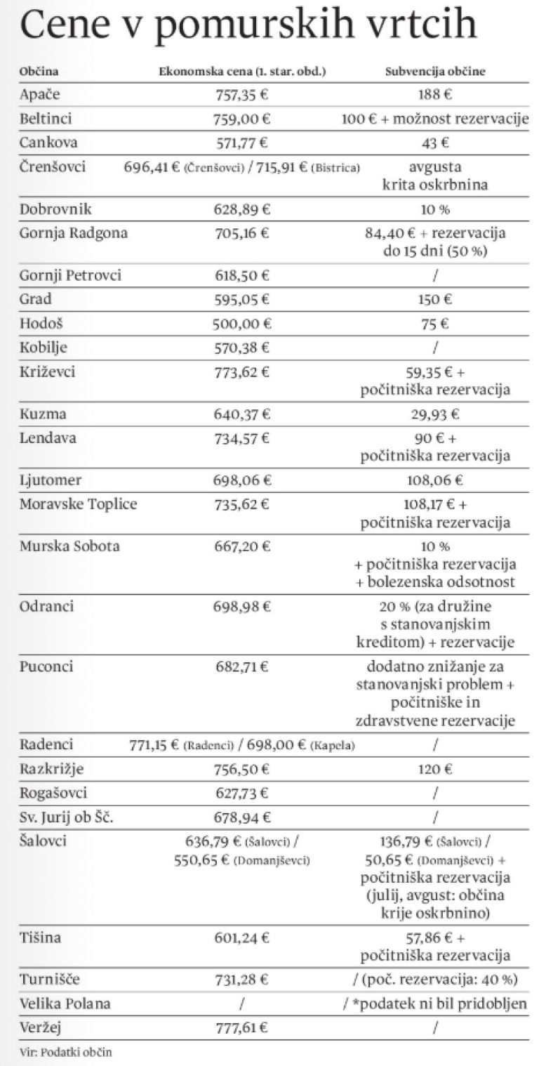 vrtec, občine, ekonomske cene