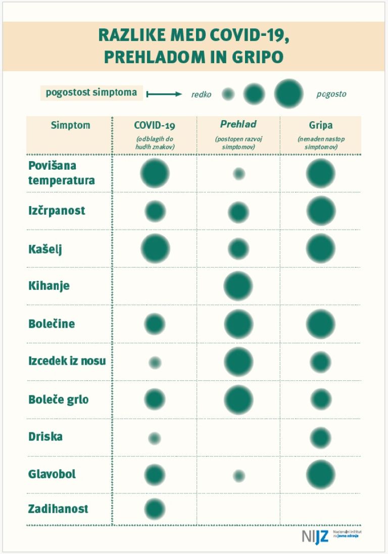 razlike-med-covid-19-prehladom-in-gripo.jpg