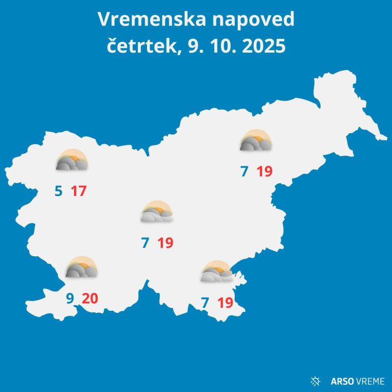 vremenska-napoved