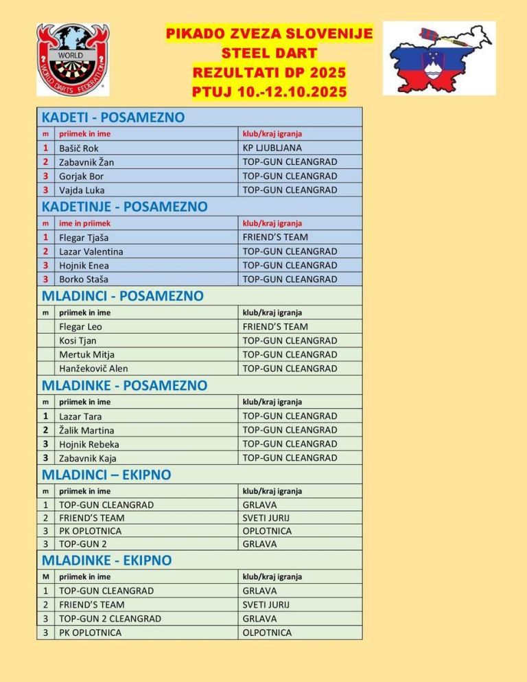 klasicni-pikado, drzavno-prvenstvo, ptuj, top-gun-grlava