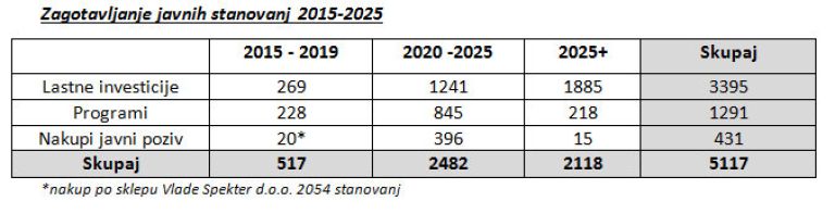 Stanovanjski sklad RS