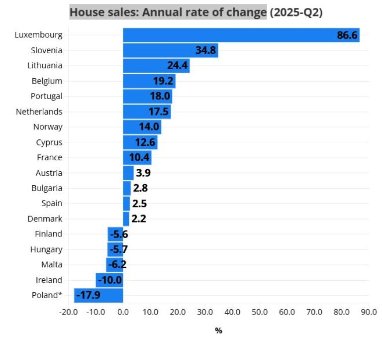 prodaja nepremičnin, evropska unija.jpg