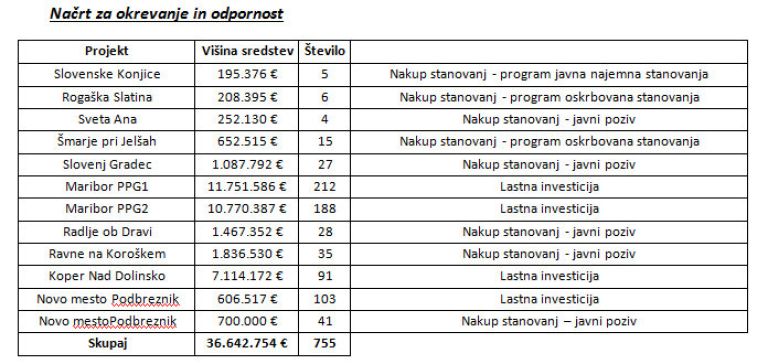 Stanovanjski sklad RS