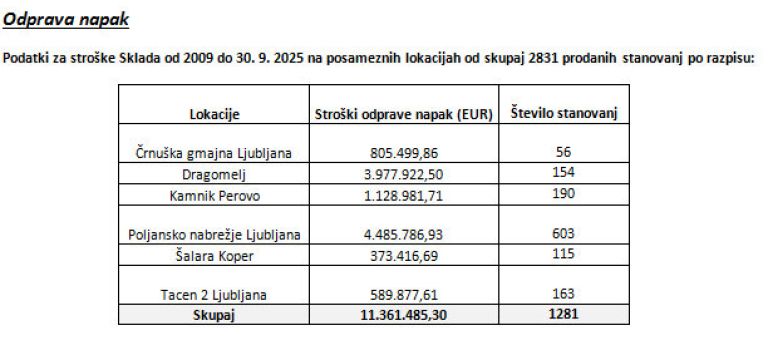 Stanovanjski sklad RS