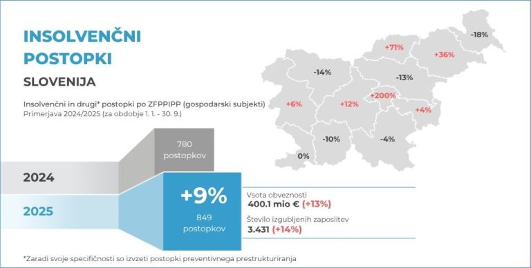 insolvencni-postopki-leto-2025-ebonitete.si_.jpg
