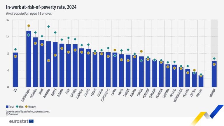 in-work-risk-of-poverty-rate-2024.jpg