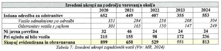 zapuščena vozila odvoz