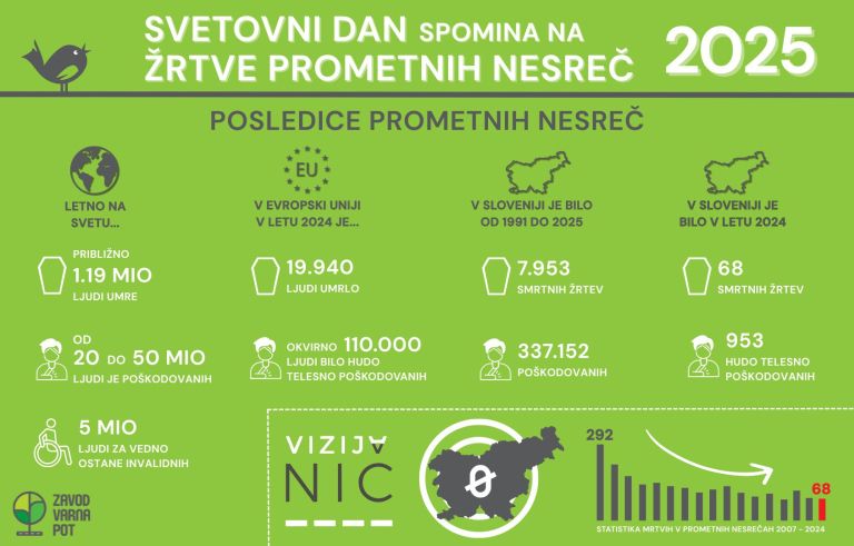 svetovni-dan-spomina-na-zrtve-prometnih-nesrec