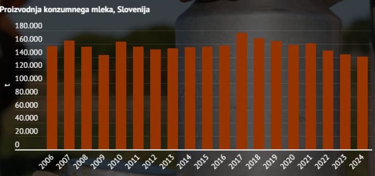 Tradicionalni slovenski zajtrk