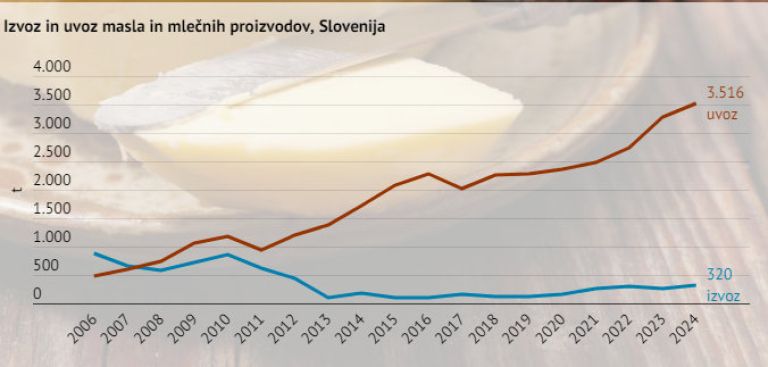 Tradicionalni slovenski zajtrk