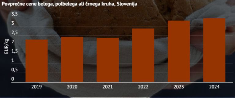Tradicionalni slovenski zajtrk