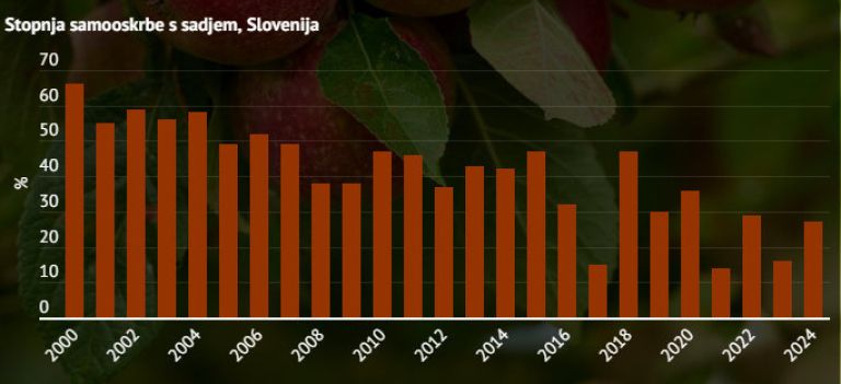 Tradicionalni slovenski zajtrk