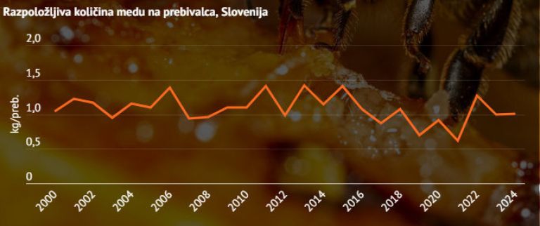 Tradicionalni slovenski zajtrk