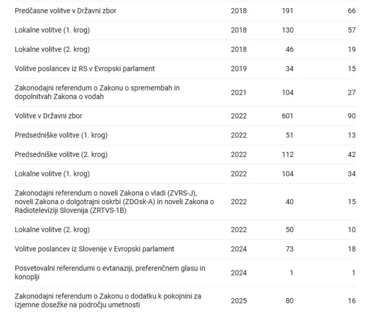 krsitve-volilnega-molka