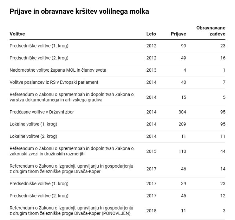 krsitve-volilnega-molka