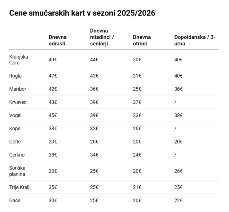 cene smučarskih kart.png