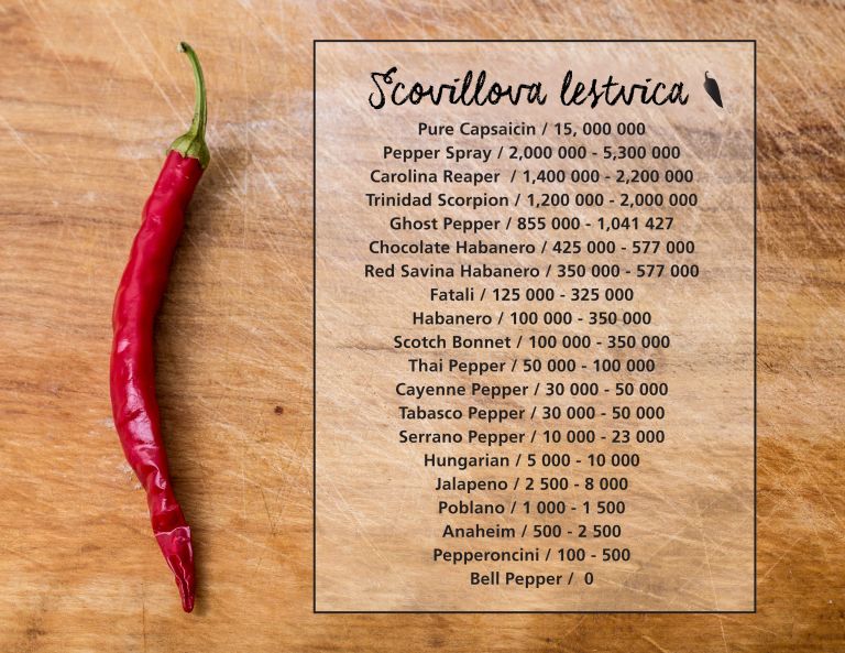 Čili2 scovillova lestvica