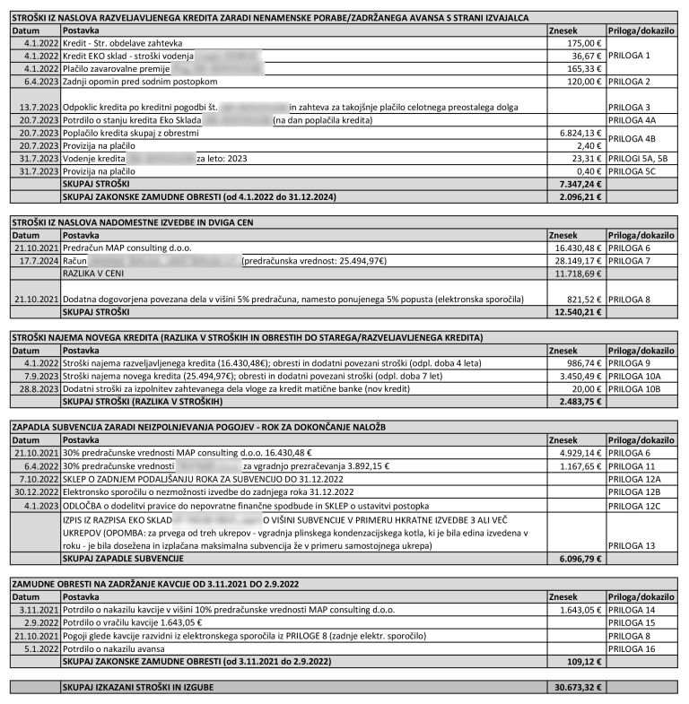 map-consulting, vinko, fasada, goljufija