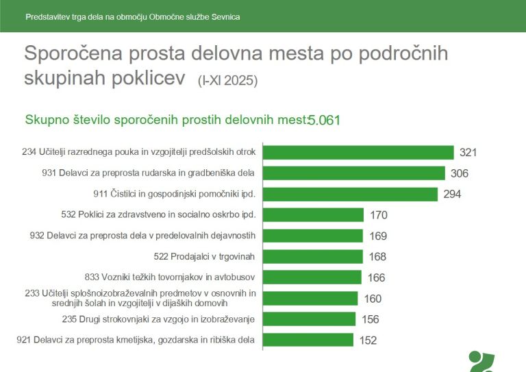 Prosta delovna mesta (po poklicih).jpg