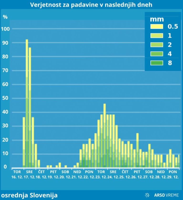 verjetnost, padavine.jpg