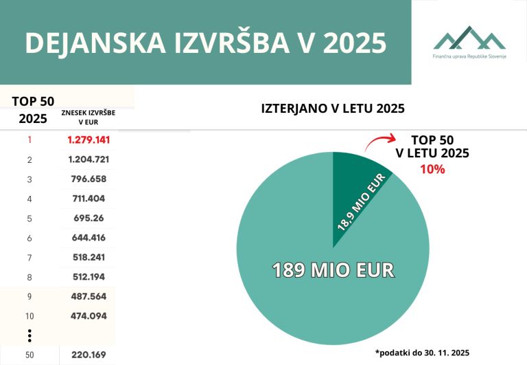 Dejanska izvršba v letu 2025.png