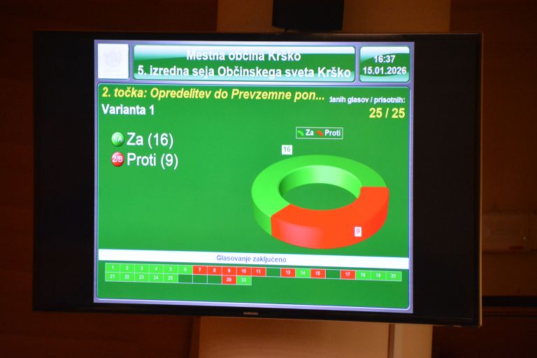 Glasovanje o prevzemni ponudbi.JPG