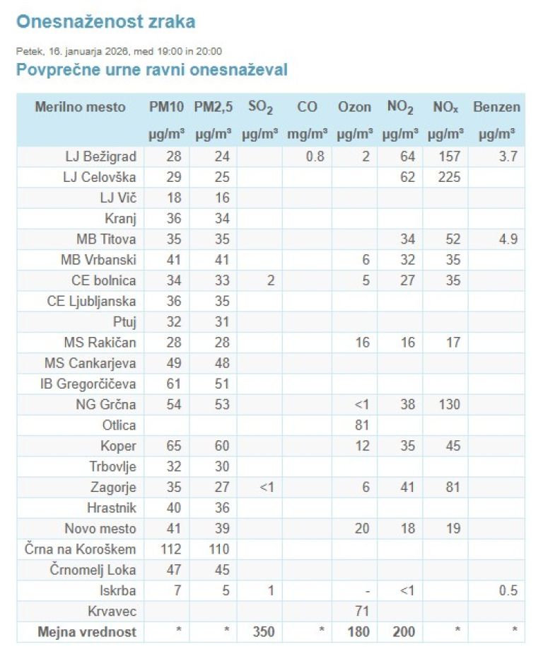 onesnazenost zraka.jpg