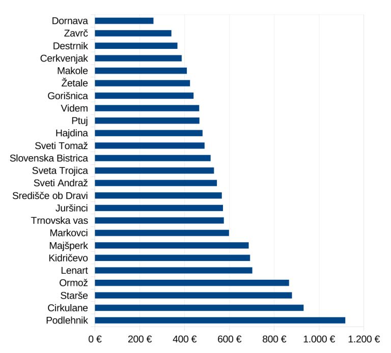 mv-investicijski odhodki-1.jpg