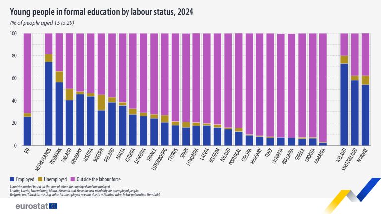 eurostat mladi.jpg