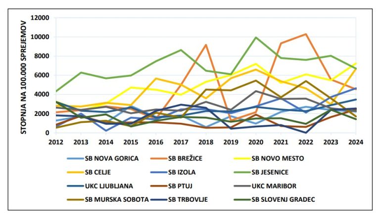 število primerov sepse po bolnišnicah.jpg