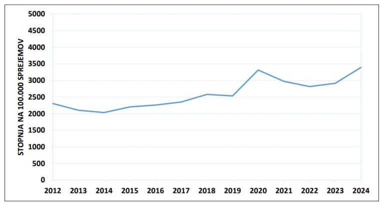 število primerov sepse skupaj.jpg