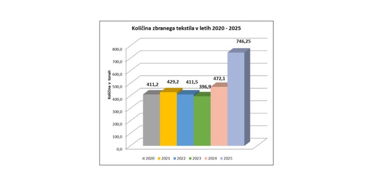 saubermacher-komunala 7