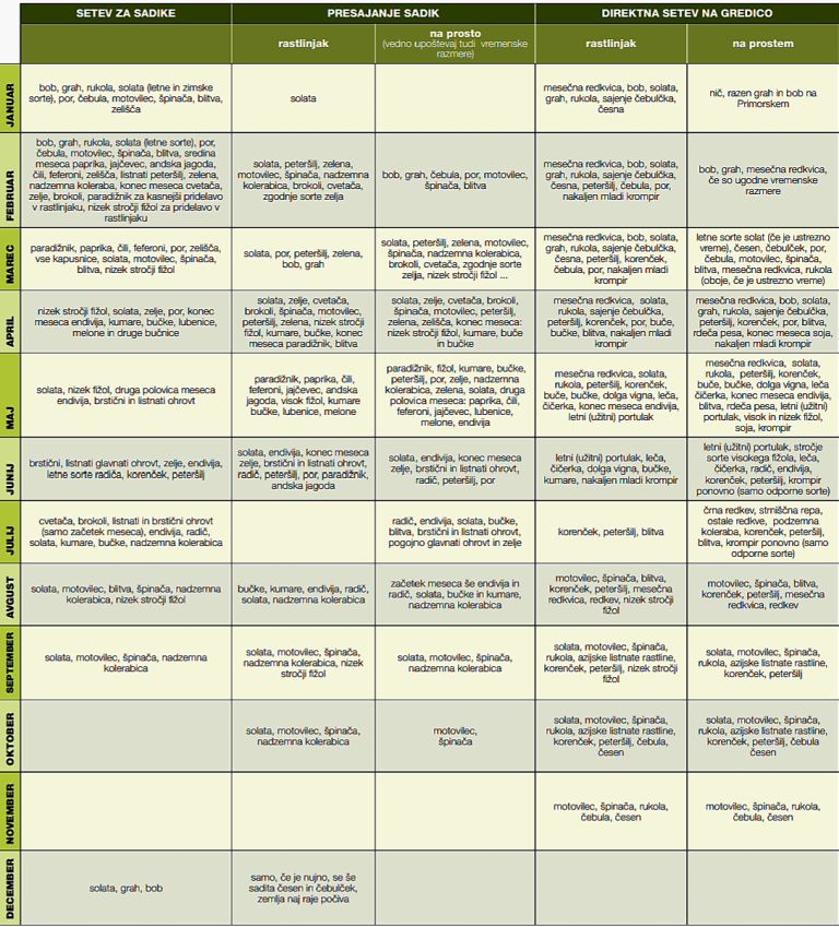 čas za setve po mesecih (1).png