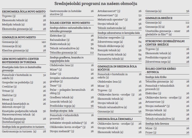 vpisi-v-srednje-sole