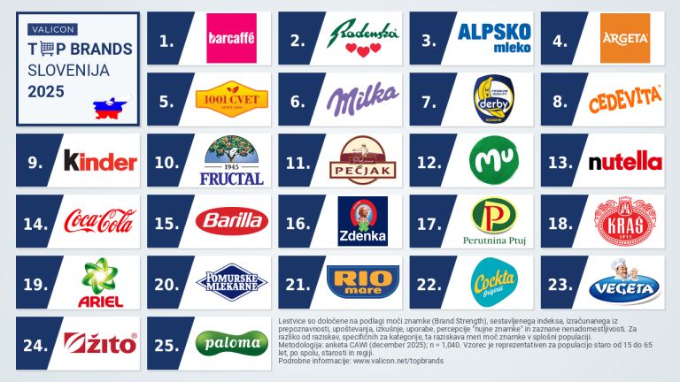 Lestvica TOP25 v Sloveniji