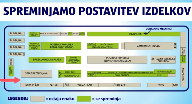 hofer, trgovina