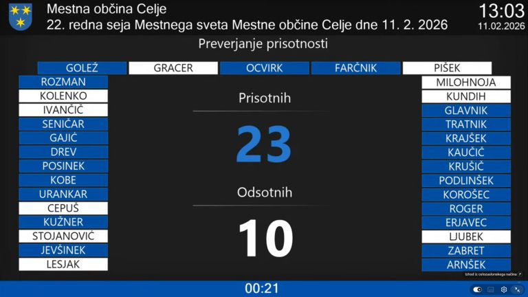 mestni-svet