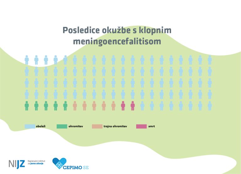 klop, kme