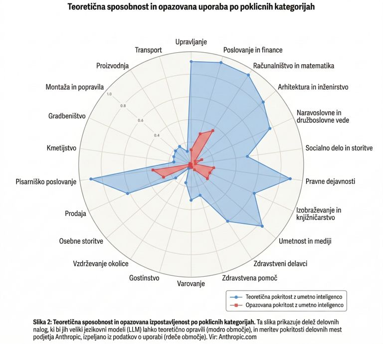 prevod teoretične zmogljivosti llm.png
