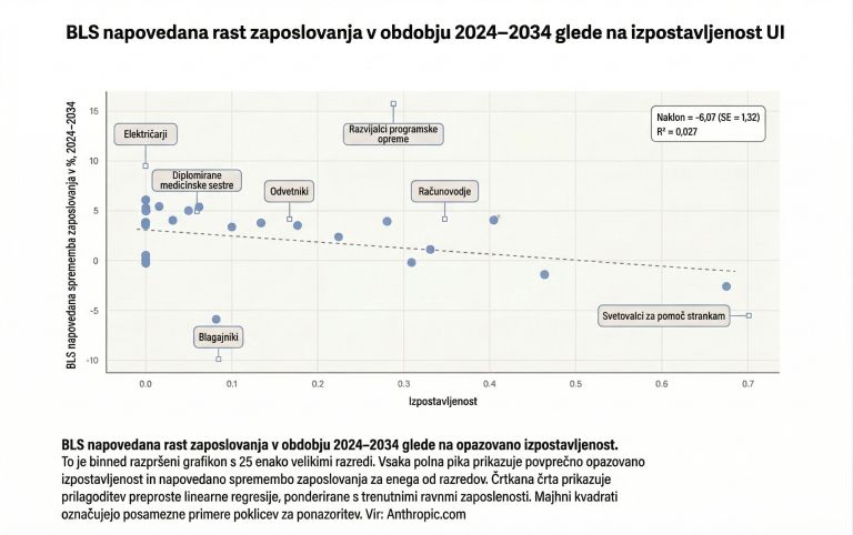 Trendi nezaposlenih llm.png