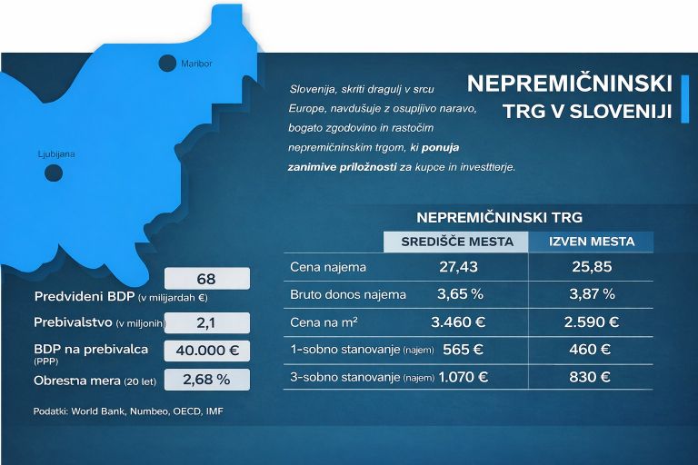 cene-nepremicnin-2026