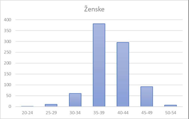 Ženske.png