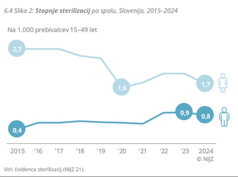 Stopnje sterilizacije po spolu.png