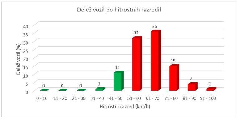 prikazovalnik-hitrosti, obcina-jursinci