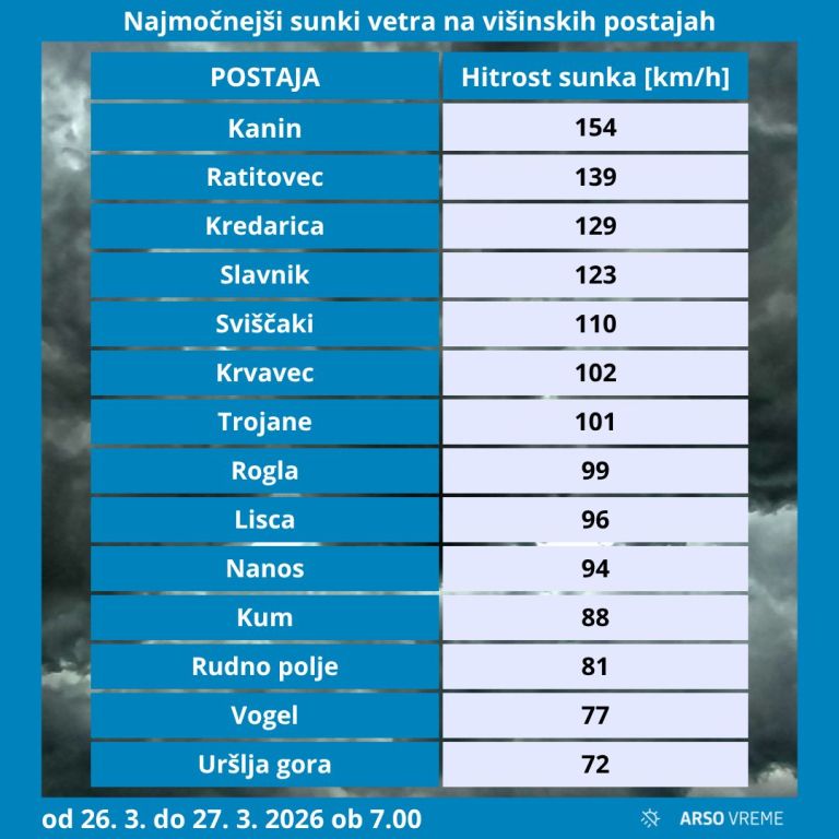 sunki vetra.jpg