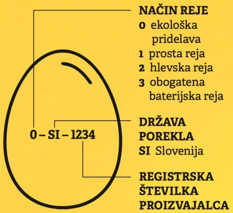 oznacevanjeJajc_grafika.jpg