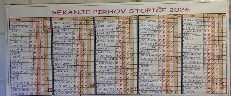 sekanje-pirhov-stopice-2026