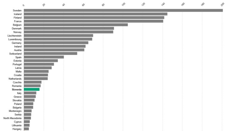spolno-nasilje, posilstvo, eurostat