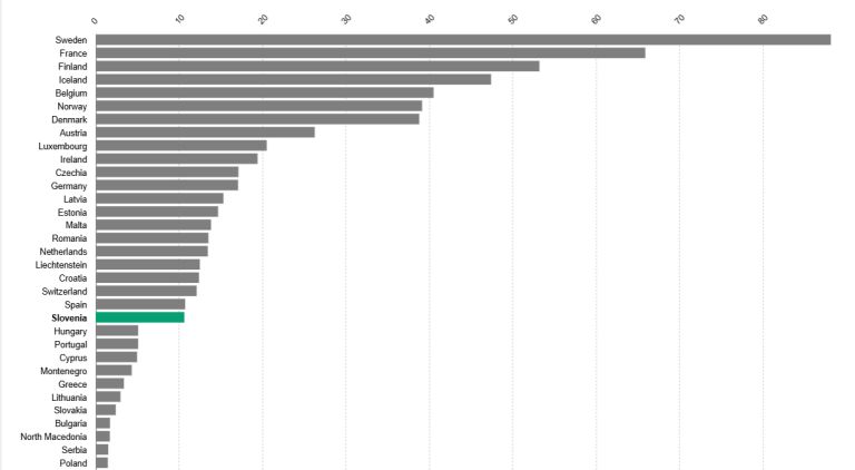 spolno-nasilje, posilstvo, eurostat