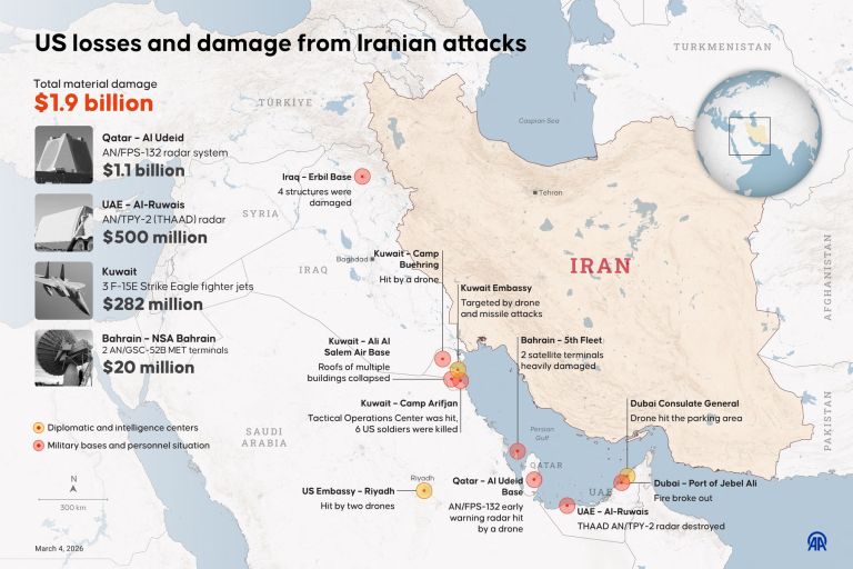 iran zda izgube.jpg